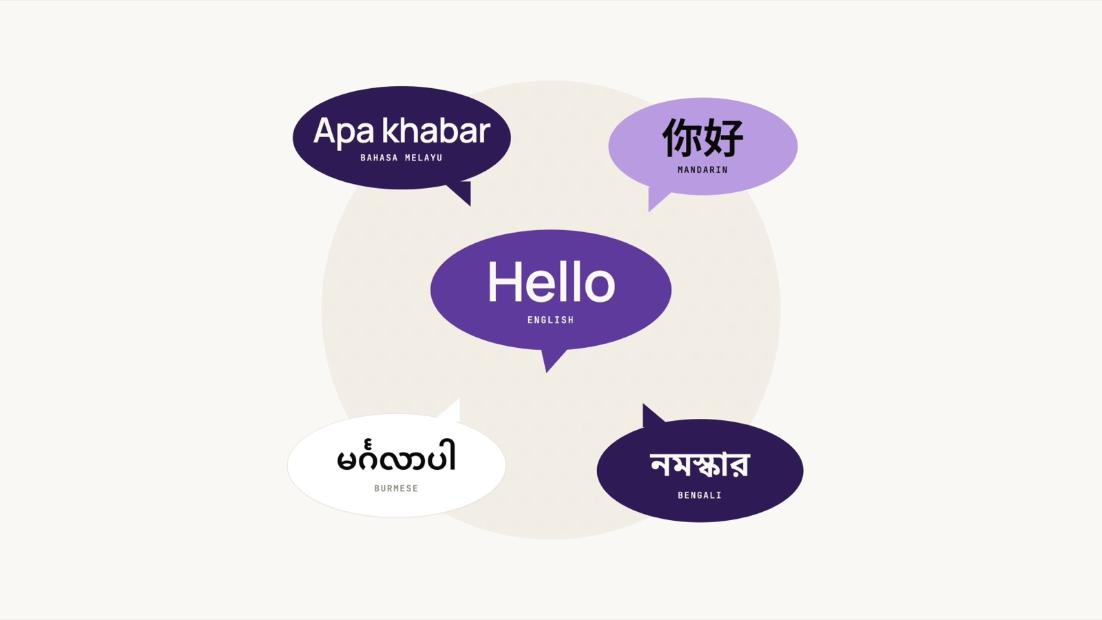 Five speech bubbles saying hello in Bahasa Melayu, Mandarin, English, Burmese and Bengali